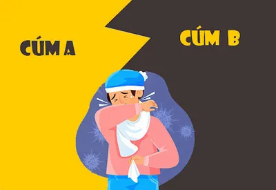 Xét Nghiệm Cúm AB(Influenza virus A.B)